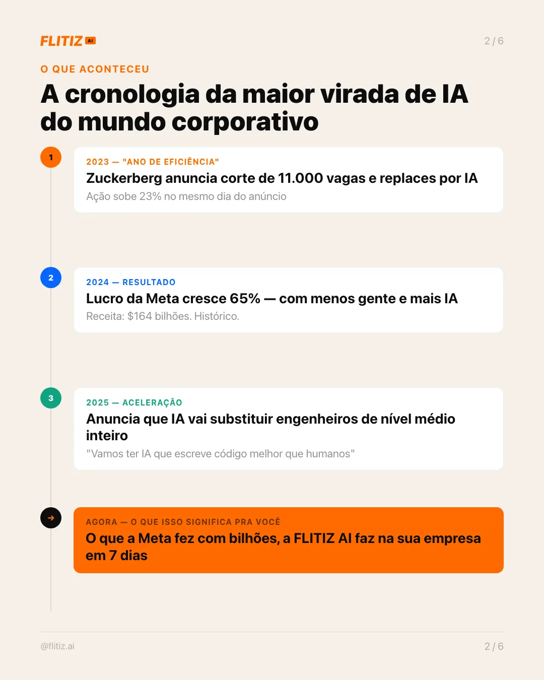 Slide 02 — Contexto e problema