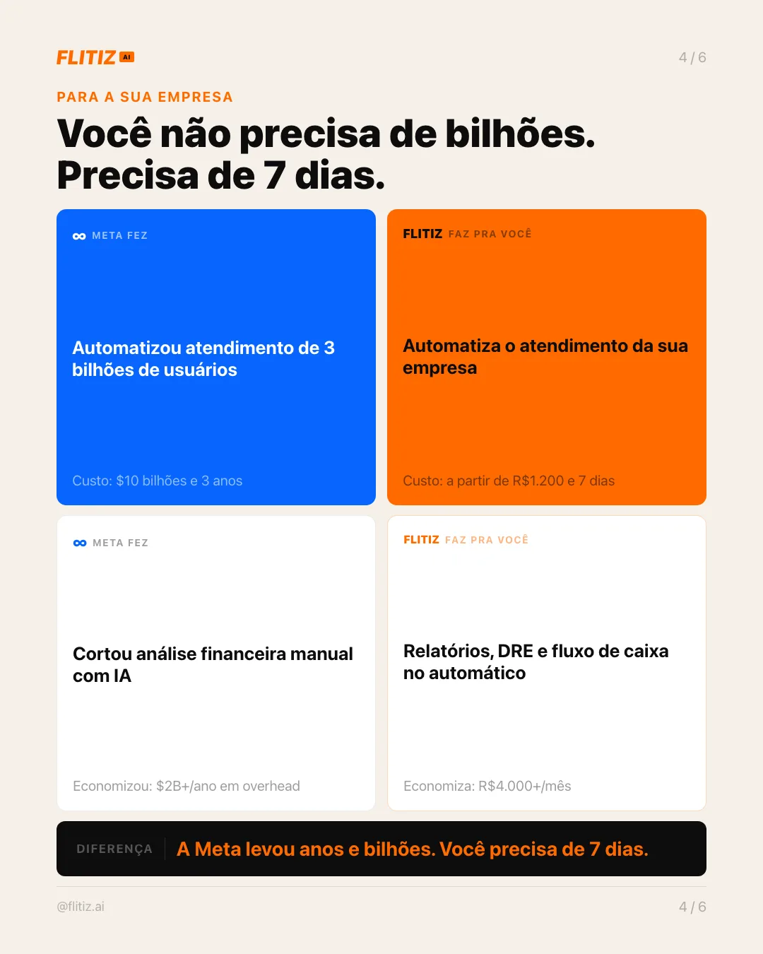 Slide 04 — Análise detalhada